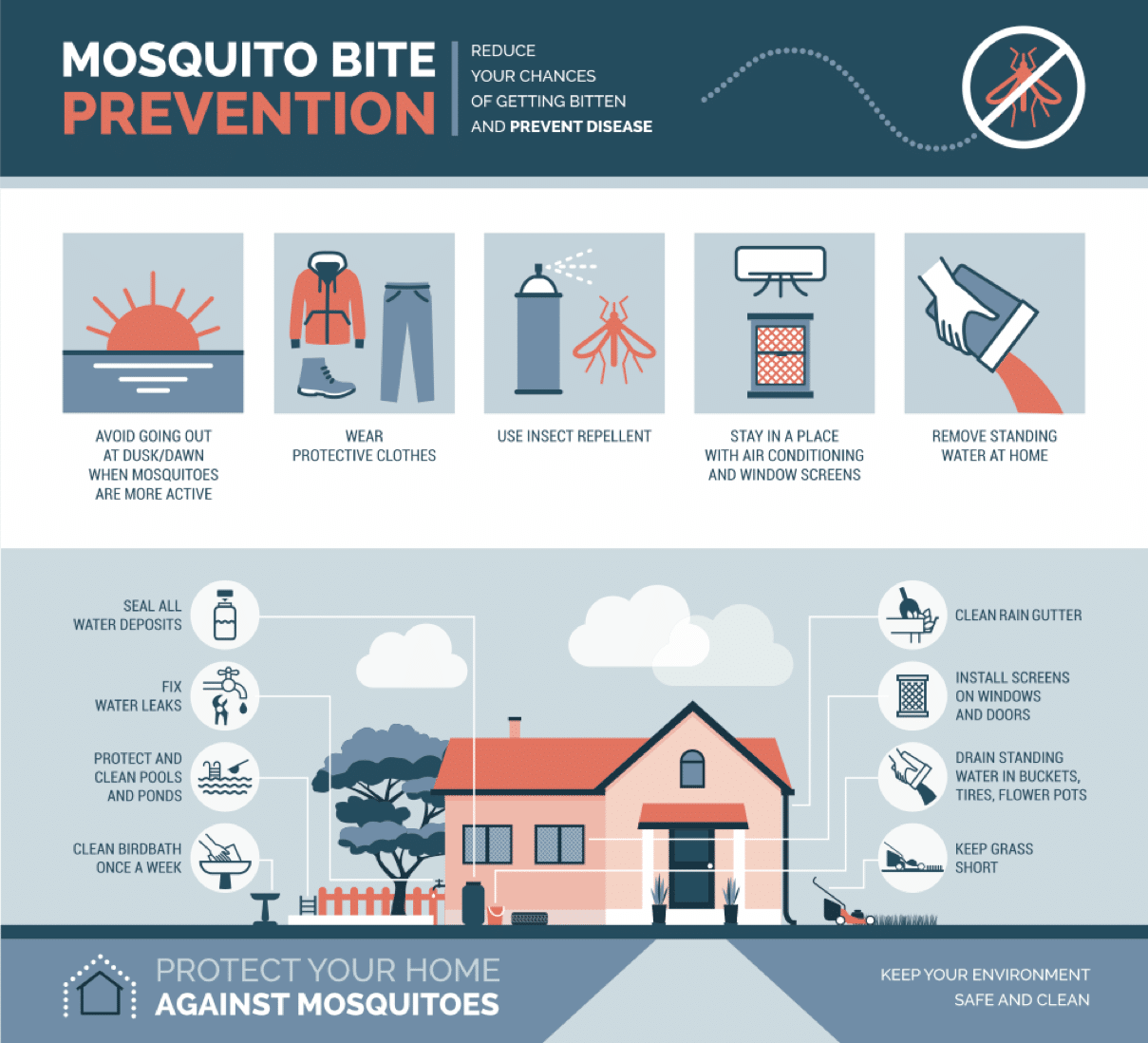 Toronto Mosquito Extermination Company | Mosquitos Removal Services Ontario